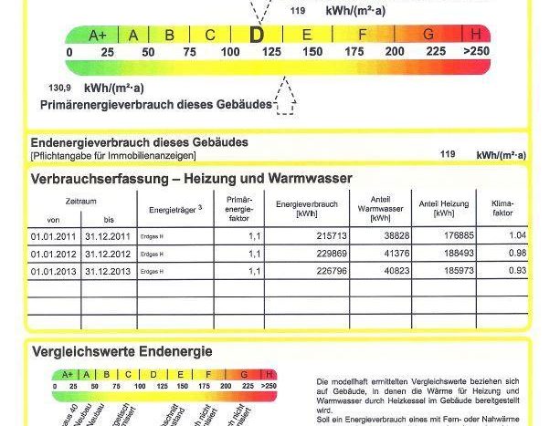 Energieausweis